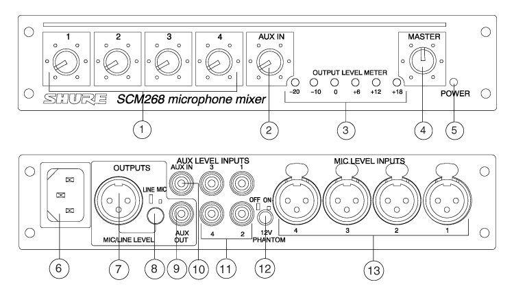 SCM268-J - Shureミキサー＆プロセッサー - ヒビノインターサウンド 